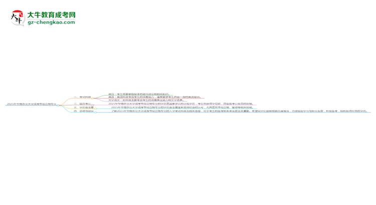 2025年華南農(nóng)業(yè)大學(xué)成考市場營銷專業(yè)入學(xué)考試科目有哪些？思維導(dǎo)圖