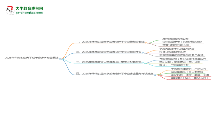 2025年華南農(nóng)業(yè)大學(xué)成考會(huì)計(jì)學(xué)專業(yè)錄取分?jǐn)?shù)線是多少？思維導(dǎo)圖