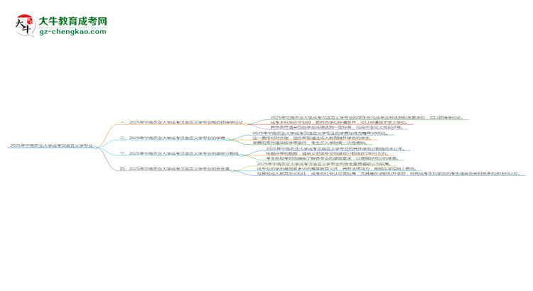 2025年華南農(nóng)業(yè)大學(xué)成考漢語(yǔ)言文學(xué)專業(yè)能拿學(xué)位證嗎？思維導(dǎo)圖