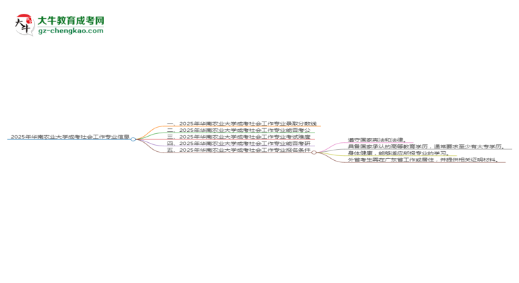 2025年華南農(nóng)業(yè)大學(xué)成考社會(huì)工作專業(yè)錄取分?jǐn)?shù)線是多少？思維導(dǎo)圖