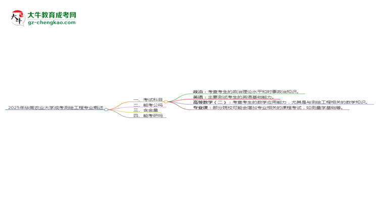 2025年華南農(nóng)業(yè)大學(xué)成考測繪工程專業(yè)入學(xué)考試科目有哪些？思維導(dǎo)圖