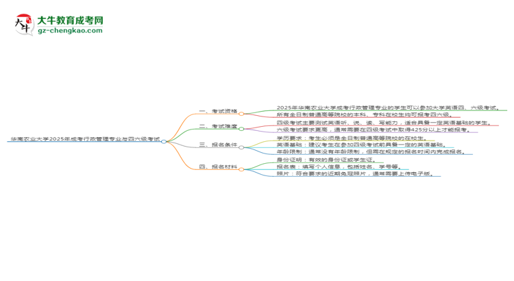 華南農(nóng)業(yè)大學(xué)2025年成考行政管理專業(yè)生可不可以考四六級？思維導(dǎo)圖