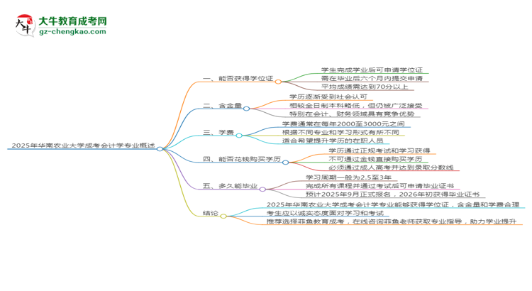 2025年華南農(nóng)業(yè)大學(xué)成考會計學(xué)專業(yè)能拿學(xué)位證嗎？思維導(dǎo)圖