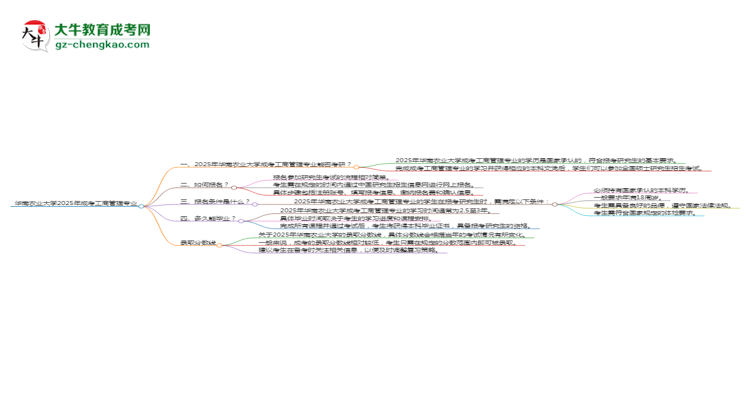華南農(nóng)業(yè)大學(xué)2025年成考工商管理專業(yè)能考研究生嗎？思維導(dǎo)圖