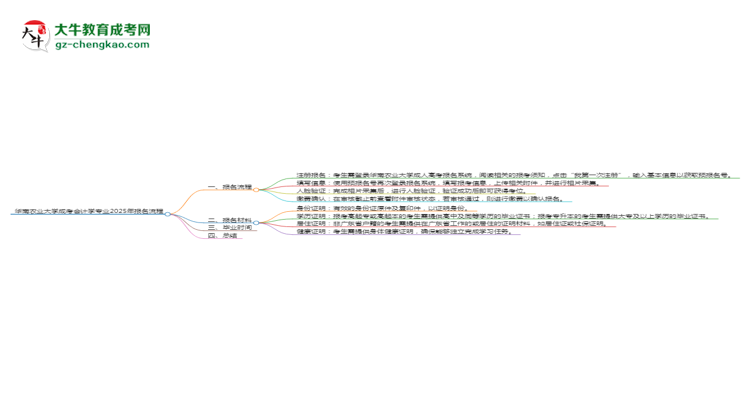 華南農(nóng)業(yè)大學(xué)成考會(huì)計(jì)學(xué)專業(yè)2025年報(bào)名流程思維導(dǎo)圖
