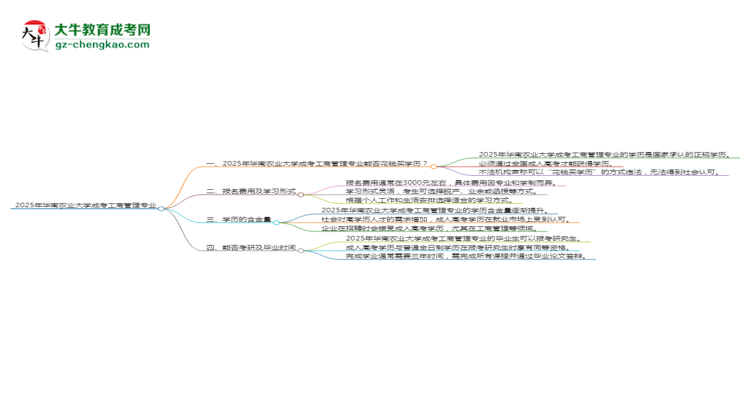 2025年華南農(nóng)業(yè)大學(xué)成考工商管理專業(yè)學(xué)歷花錢能買到嗎？思維導(dǎo)圖
