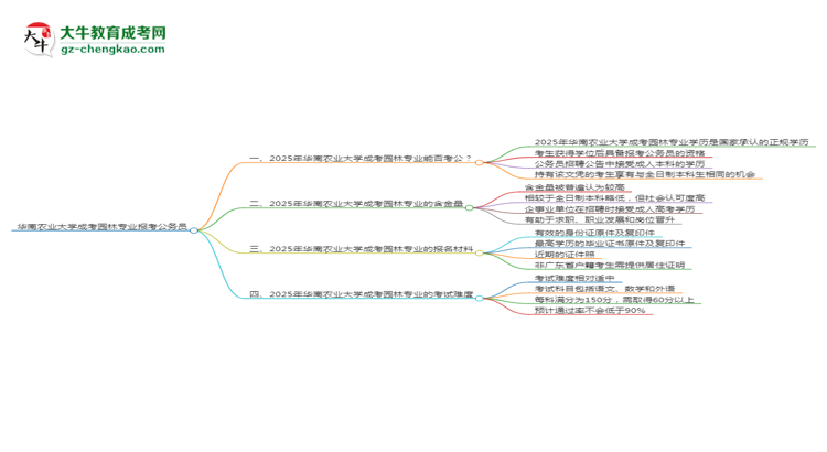 華南農(nóng)業(yè)大學2025年成考園林專業(yè)學歷能考公嗎？思維導圖