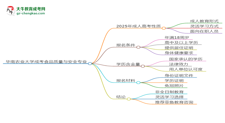 華南農業(yè)大學成考食品質量與安全專業(yè)是全日制的嗎？（2025最新）思維導圖