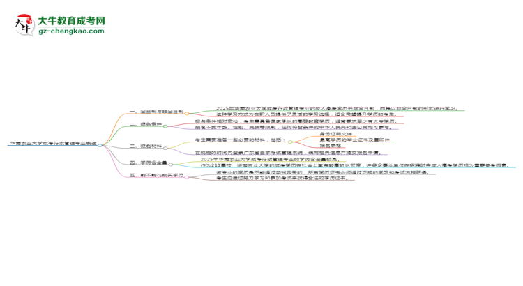 華南農(nóng)業(yè)大學(xué)成考行政管理專(zhuān)業(yè)是全日制的嗎？（2025最新）思維導(dǎo)圖
