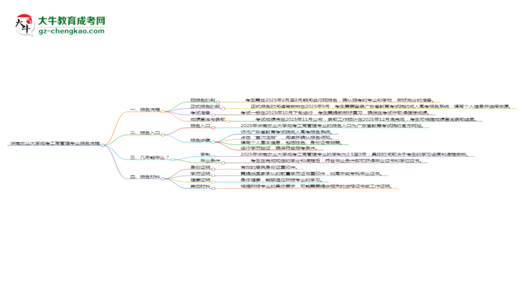 華南農(nóng)業(yè)大學(xué)成考工商管理專(zhuān)業(yè)2025年報(bào)名流程思維導(dǎo)圖