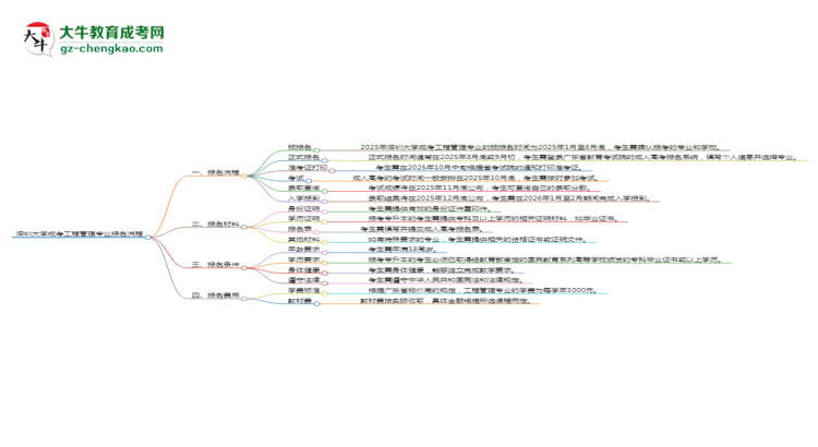 深圳大學成考工程管理專業(yè)2025年報名流程思維導圖