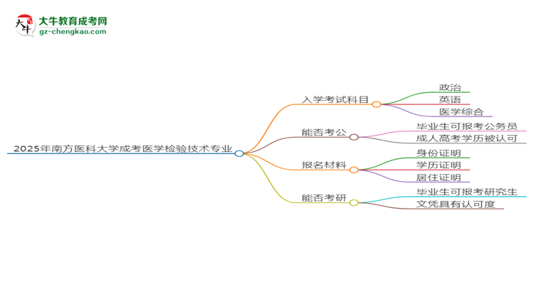 2025年南方醫(yī)科大學(xué)成考醫(yī)學(xué)檢驗(yàn)技術(shù)專業(yè)入學(xué)考試科目有哪些？思維導(dǎo)圖