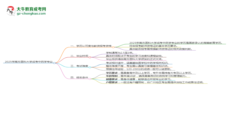 2025年南方醫(yī)科大學(xué)成考中藥學(xué)專業(yè)學(xué)歷能報(bào)考教資嗎？思維導(dǎo)圖