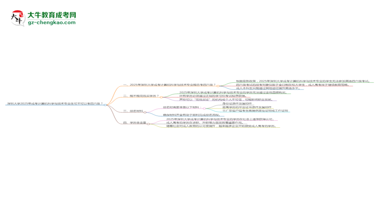 深圳大學2025年成考計算機科學與技術(shù)專業(yè)生可不可以考四六級？思維導圖