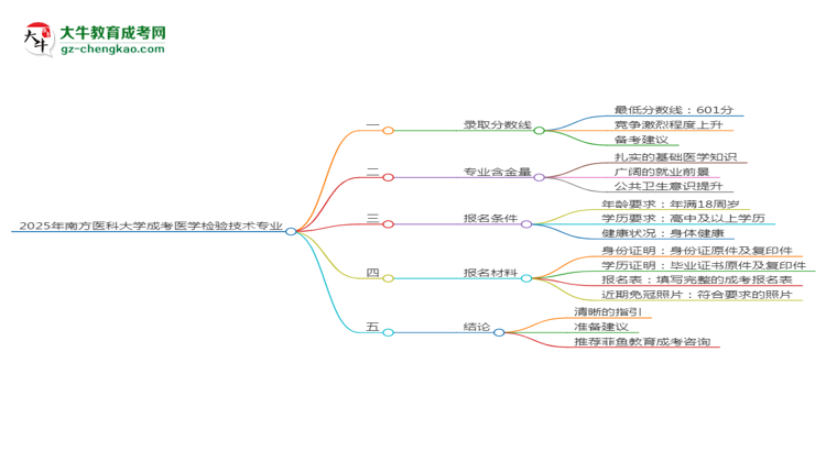 2025年南方醫(yī)科大學成考醫(yī)學檢驗技術專業(yè)錄取分數(shù)線是多少？思維導圖