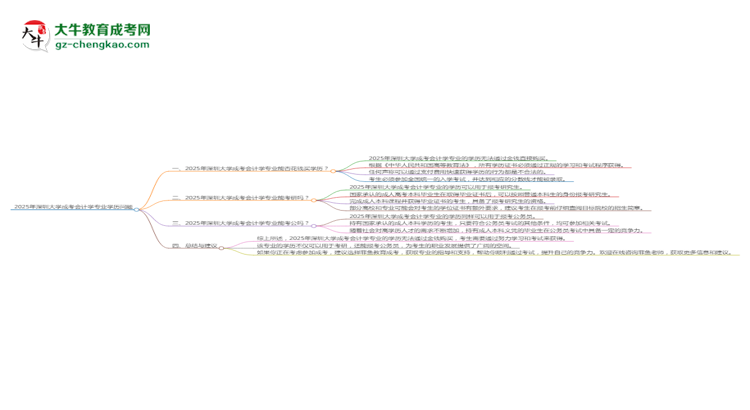 2025年深圳大學成考會計學專業(yè)學歷花錢能買到嗎？思維導圖