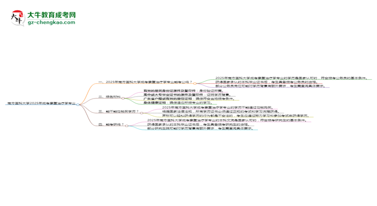 南方醫(yī)科大學(xué)2025年成考康復(fù)治療學(xué)專業(yè)學(xué)歷能考公嗎？思維導(dǎo)圖
