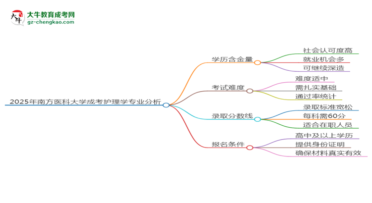 2025年南方醫(yī)科大學(xué)成考護(hù)理學(xué)專業(yè)學(xué)歷的含金量怎么樣？思維導(dǎo)圖