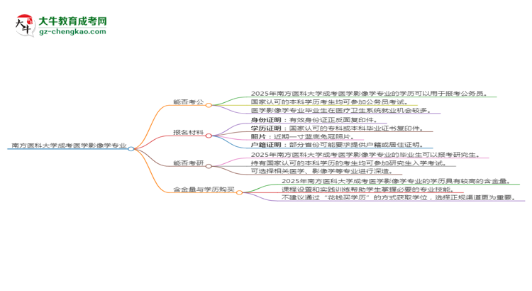 南方醫(yī)科大學(xué)2025年成考醫(yī)學(xué)影像學(xué)專業(yè)學(xué)歷能考公嗎？思維導(dǎo)圖