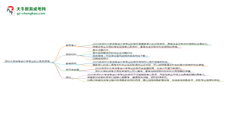 深圳大學(xué)2025年成考會計學(xué)專業(yè)學(xué)歷能考公嗎？思維導(dǎo)圖