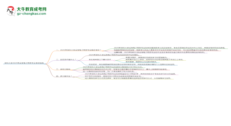 深圳大學(xué)2025年成考電子商務(wù)專(zhuān)業(yè)能考研究生嗎？思維導(dǎo)圖