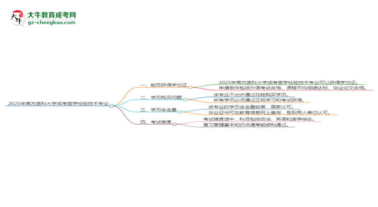 2025年南方醫(yī)科大學(xué)成考醫(yī)學(xué)檢驗(yàn)技術(shù)專業(yè)能拿學(xué)位證嗎？思維導(dǎo)圖