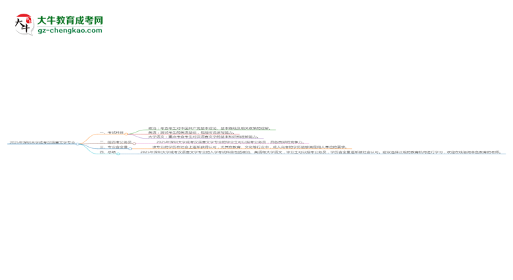 2025年深圳大學(xué)成考漢語(yǔ)言文學(xué)專(zhuān)業(yè)入學(xué)考試科目有哪些？思維導(dǎo)圖