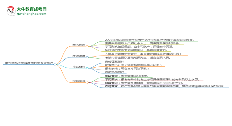 南方醫(yī)科大學(xué)成考中藥學(xué)專業(yè)是全日制的嗎？（2025最新）思維導(dǎo)圖