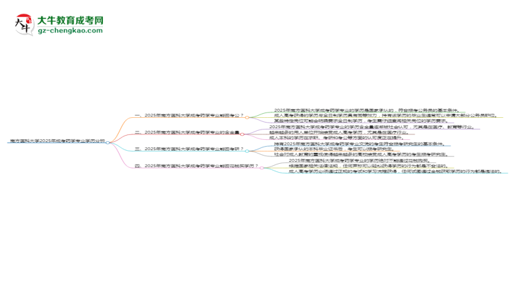 南方醫(yī)科大學(xué)2025年成考藥學(xué)專(zhuān)業(yè)學(xué)歷能考公嗎？思維導(dǎo)圖