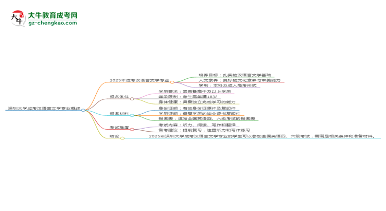 深圳大學(xué)2025年成考漢語言文學(xué)專業(yè)生可不可以考四六級(jí)？思維導(dǎo)圖
