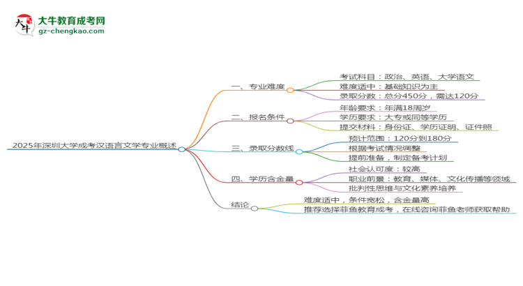 2025年深圳大學(xué)成考漢語(yǔ)言文學(xué)專業(yè)難不難？思維導(dǎo)圖