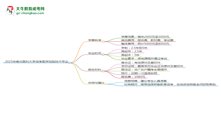 2025年南方醫(yī)科大學(xué)成考醫(yī)學(xué)檢驗技術(shù)專業(yè)最新學(xué)費標準多少思維導(dǎo)圖
