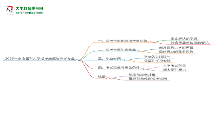 2025年南方醫(yī)科大學(xué)成考康復(fù)治療學(xué)專業(yè)能考事業(yè)編嗎？思維導(dǎo)圖