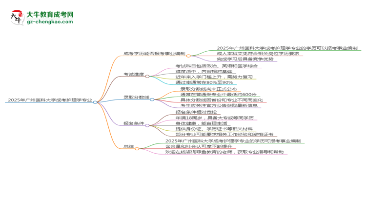 2025年廣州醫(yī)科大學(xué)成考護(hù)理學(xué)專業(yè)能考事業(yè)編嗎？思維導(dǎo)圖
