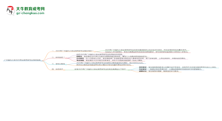 廣州醫(yī)科大學(xué)2025年成考藥學(xué)專業(yè)能考研究生嗎？思維導(dǎo)圖