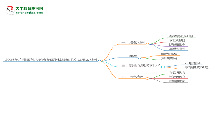 2025年廣州醫(yī)科大學成考醫(yī)學檢驗技術專業(yè)報名材料需要什么？思維導圖