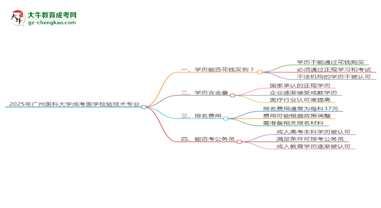 2025年廣州醫(yī)科大學成考醫(yī)學檢驗技術專業(yè)學歷花錢能買到嗎？思維導圖
