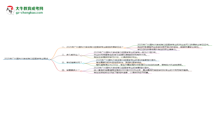 2025年廣州醫(yī)科大學(xué)成考口腔醫(yī)學(xué)專業(yè)能拿學(xué)位證嗎？思維導(dǎo)圖