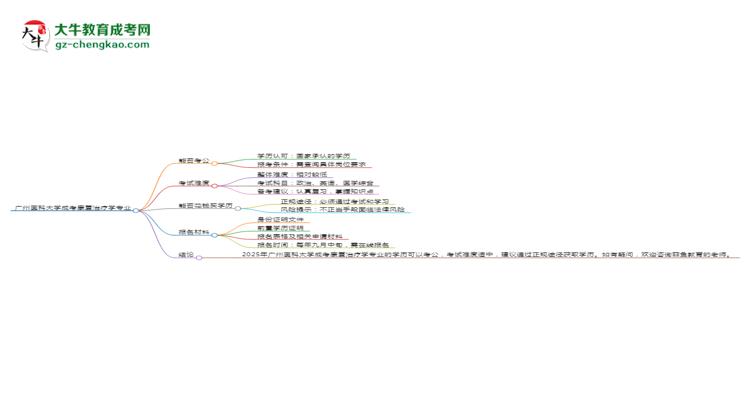 廣州醫(yī)科大學2025年成考康復治療學專業(yè)學歷能考公嗎？思維導圖