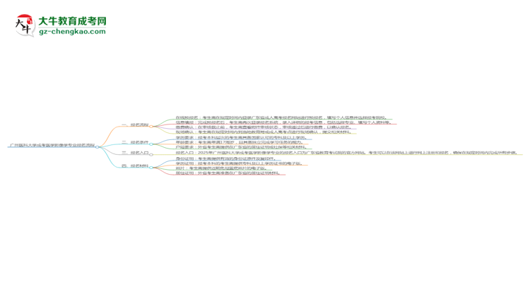 廣州醫(yī)科大學(xué)成考醫(yī)學(xué)影像學(xué)專業(yè)2025年報名流程思維導(dǎo)圖