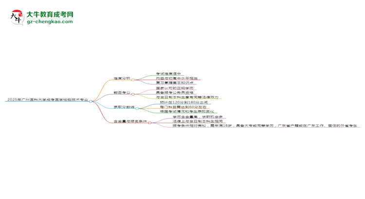 2025年廣州醫(yī)科大學(xué)成考醫(yī)學(xué)檢驗(yàn)技術(shù)專業(yè)難不難？思維導(dǎo)圖
