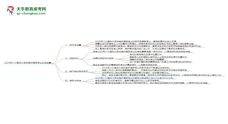 2025年廣州醫(yī)科大學(xué)成考護(hù)理學(xué)專(zhuān)業(yè)學(xué)歷的含金量怎么樣？思維導(dǎo)圖