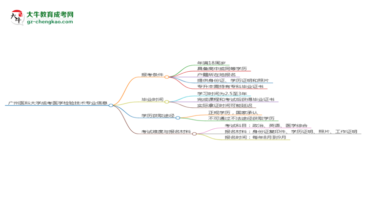廣州醫(yī)科大學2025年成考醫(yī)學檢驗技術專業(yè)報考條件是什么思維導圖