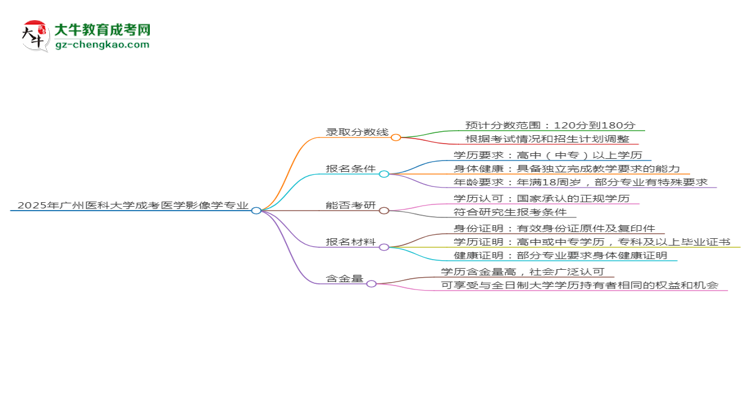 2025年廣州醫(yī)科大學成考醫(yī)學影像學專業(yè)錄取分數(shù)線是多少？思維導圖