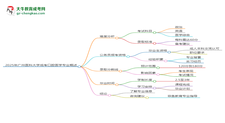2025年廣州醫(yī)科大學(xué)成考口腔醫(yī)學(xué)專業(yè)難不難？思維導(dǎo)圖