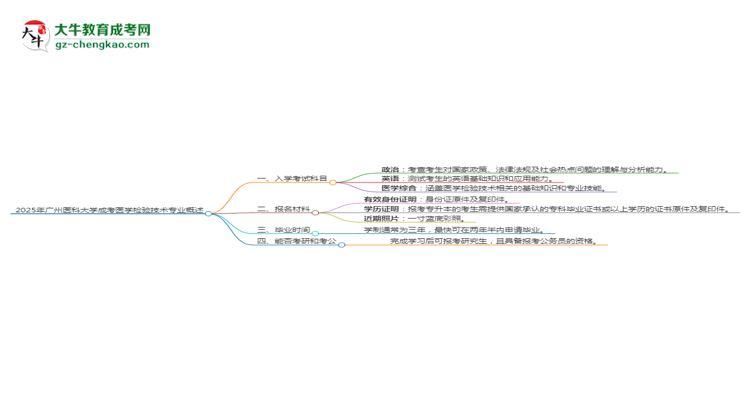 2025年廣州醫(yī)科大學(xué)成考醫(yī)學(xué)檢驗(yàn)技術(shù)專業(yè)入學(xué)考試科目有哪些？思維導(dǎo)圖