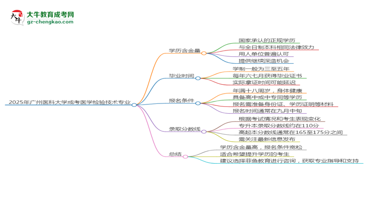 2025年廣州醫(yī)科大學(xué)成考醫(yī)學(xué)檢驗技術(shù)專業(yè)學(xué)歷的含金量怎么樣？思維導(dǎo)圖