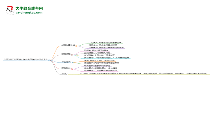 2025年廣州醫(yī)科大學成考醫(yī)學檢驗技術(shù)專業(yè)能考事業(yè)編嗎？思維導圖