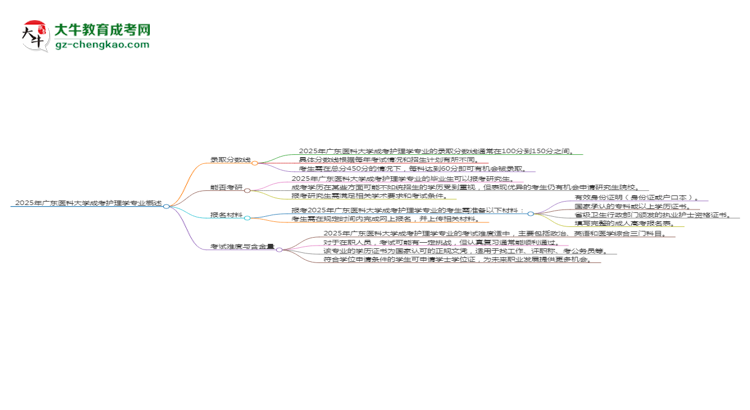 2025年廣東醫(yī)科大學(xué)成考護(hù)理學(xué)專(zhuān)業(yè)錄取分?jǐn)?shù)線是多少？思維導(dǎo)圖