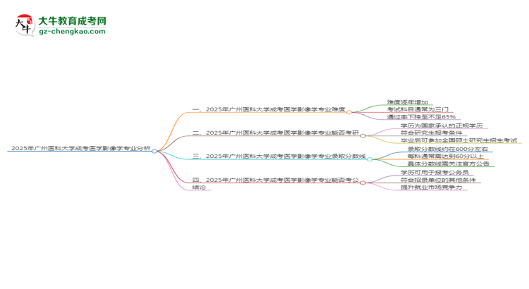 2025年廣州醫(yī)科大學(xué)成考醫(yī)學(xué)影像學(xué)專業(yè)難不難？思維導(dǎo)圖